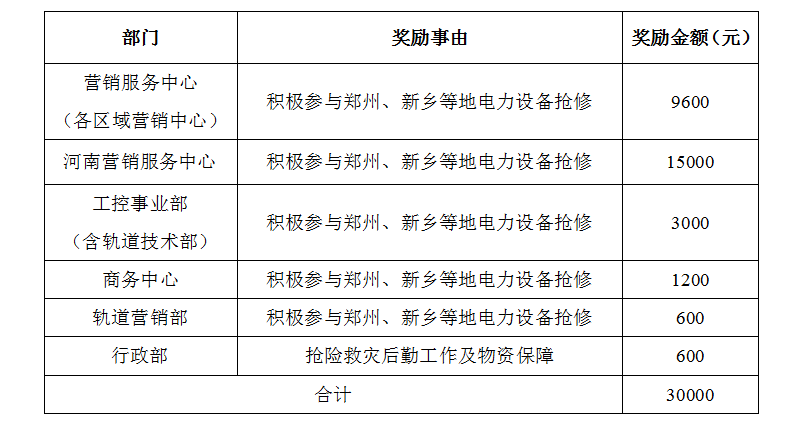 尊龙凯时人生就是搏(中国游)官方app下载